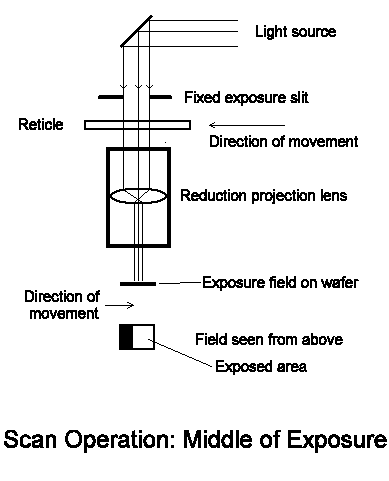 File:Scanmid.gif