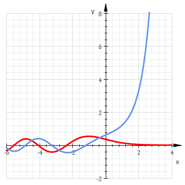 File:2dFunctionsMuPAD.png