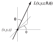 File:Plenoptic-function-b.png
