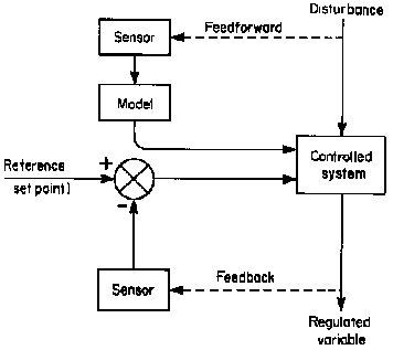 File:FeedForward.png
