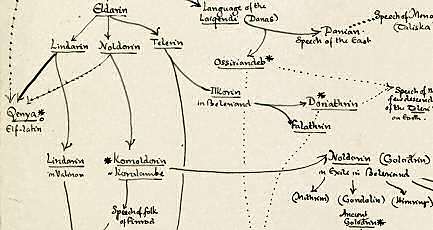 File:Lhammas Tree of Tongues.jpg