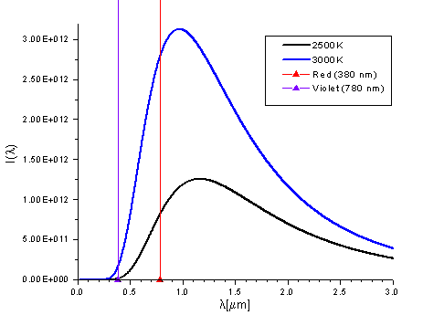 File:Planck curves.gif