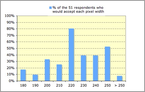 File:Thumbnail size RfC 9 Oct.jpg