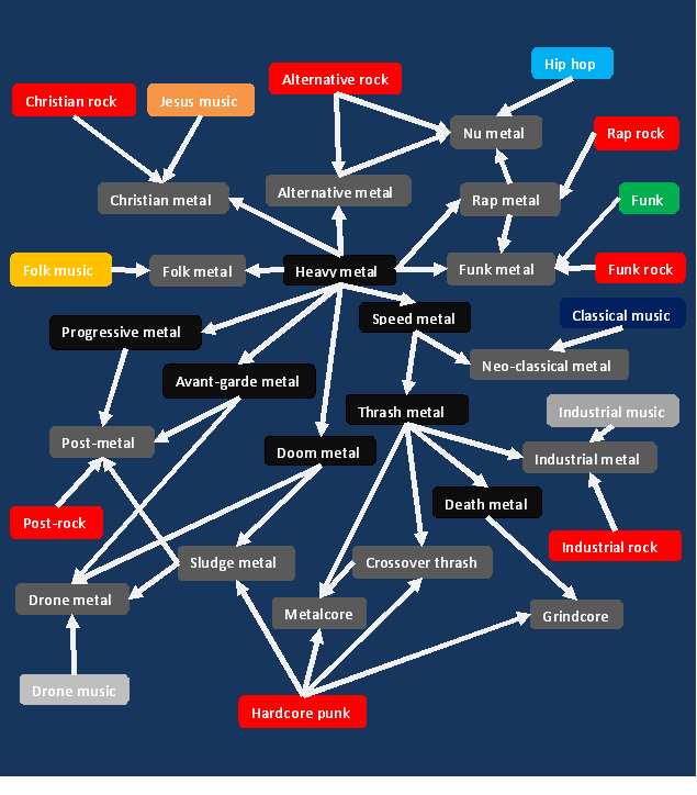 File:Fusion genres of Heavy metal.PNG