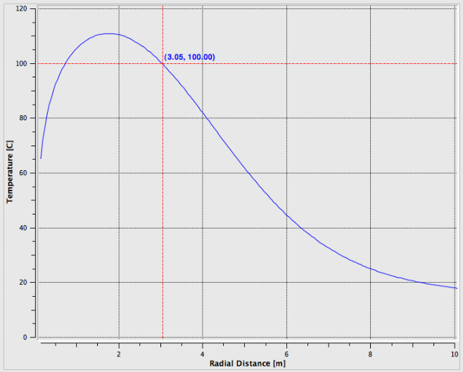 File:ET-DSP Heating.png