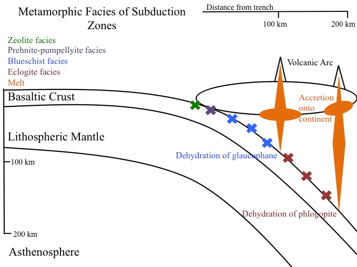 File:Metamorphic pathway for subducted crust.jpg
