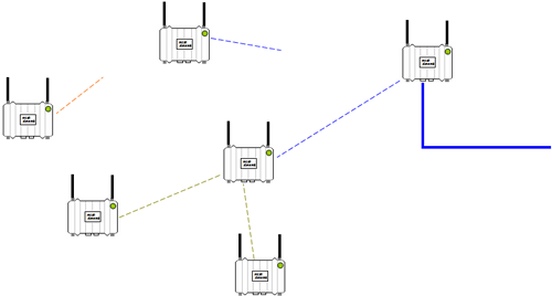 File:Third-Generation-mesh-hop.gif