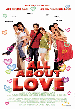 File:AllAboutLovePoster.jpg