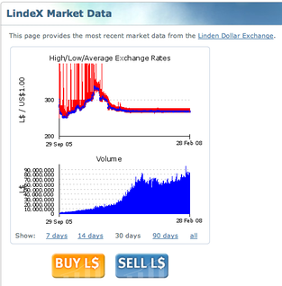File:LindeX Market Data.png