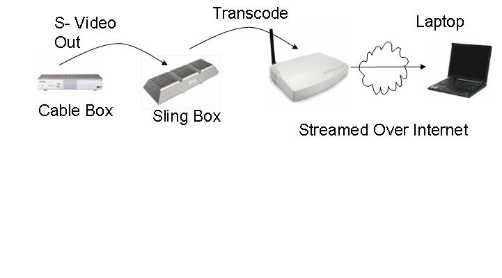 File:Placeshifting Image.JPG