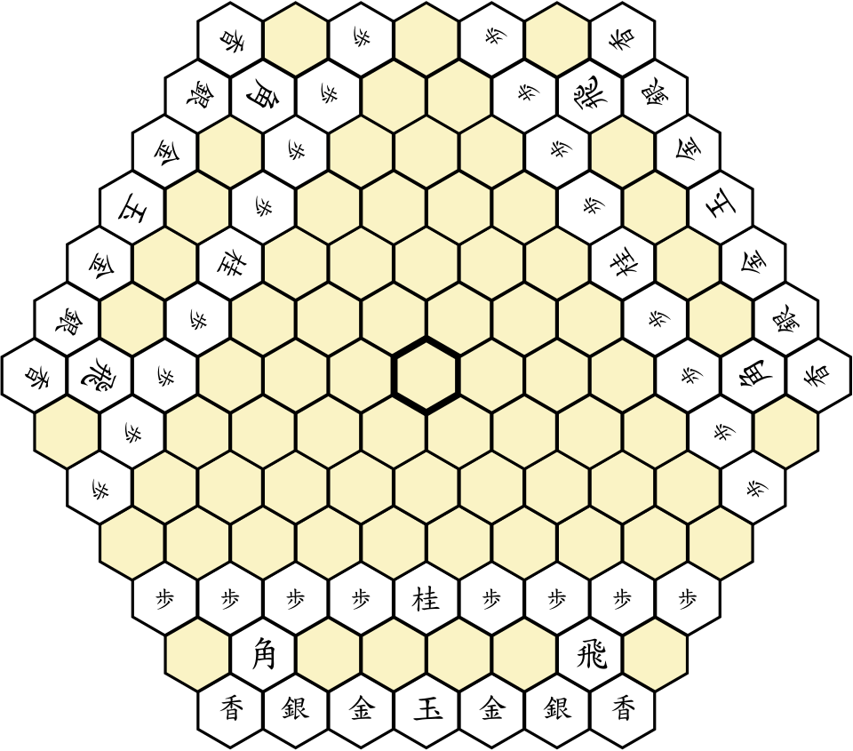 File:Sannin setup.svg
