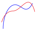 Thumbnail for version as of 01:17, 22 August 2008