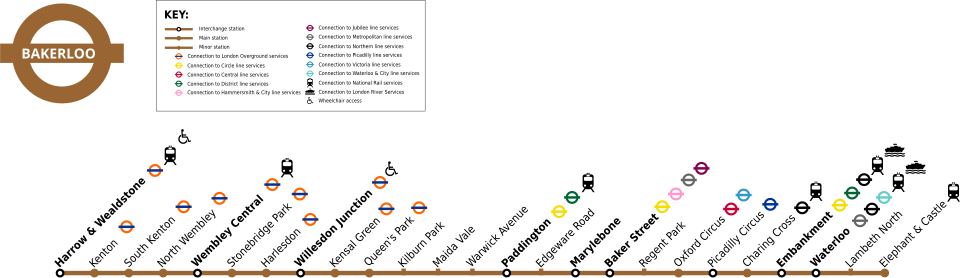 Topological map of Bakerloo line