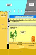 Thumbnail for version as of 23:55, 2 February 2008