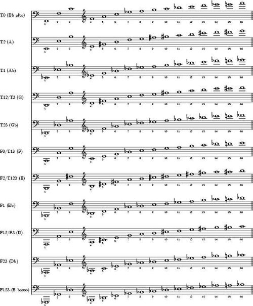 File:Hornharmonics.jpg