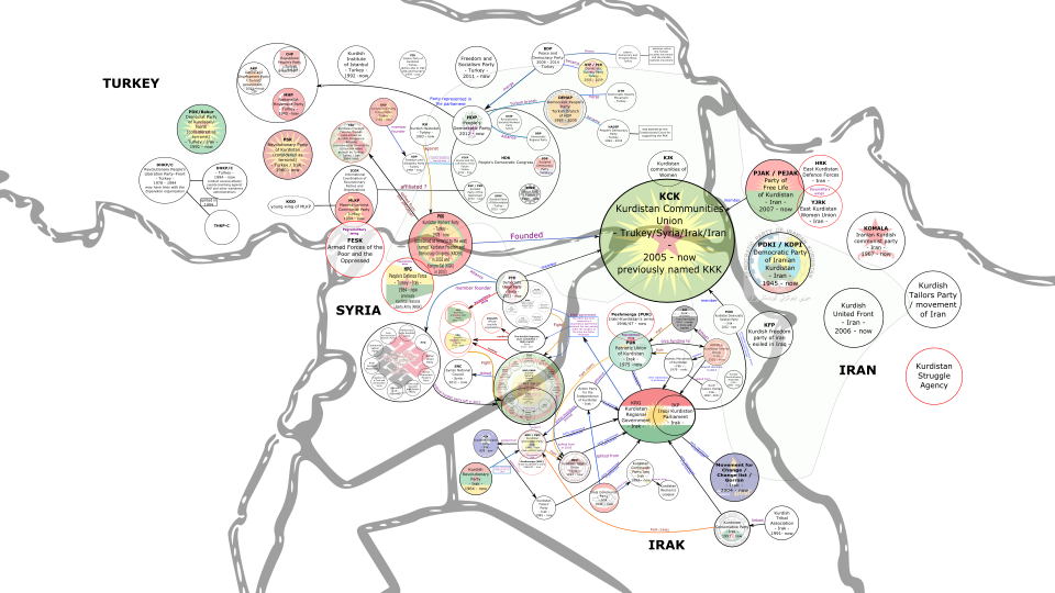 File:Kurdish Political Parties.svg