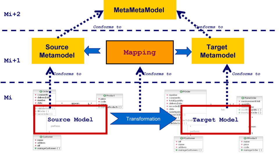 File:Transformation Architecture.png