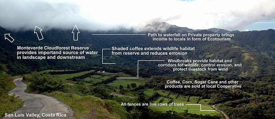 File:Elements in an ecoagriculture landscape.jpg
