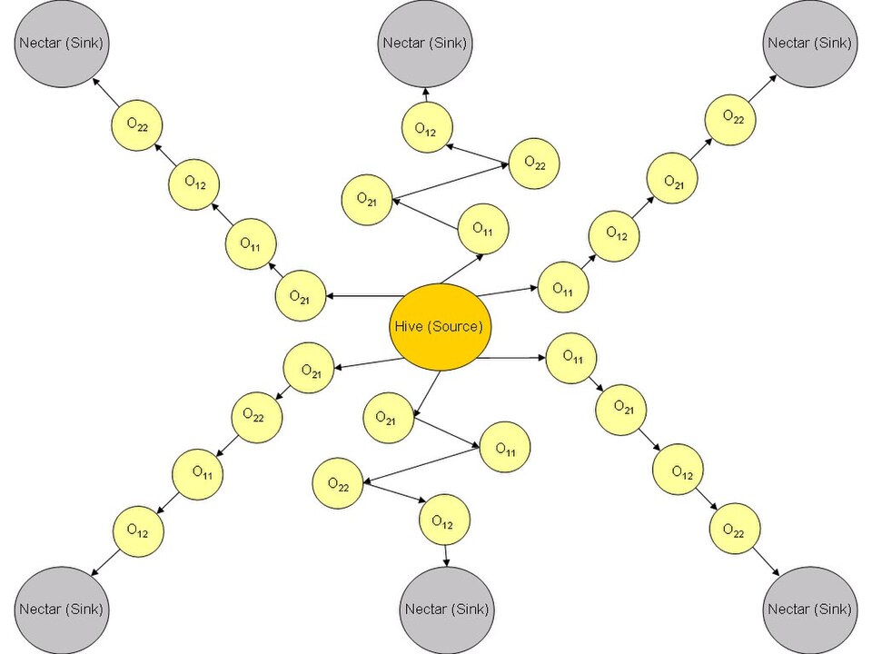 File:Bee model.jpg