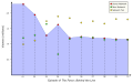 Thumbnail for version as of 19:24, 1 February 2007