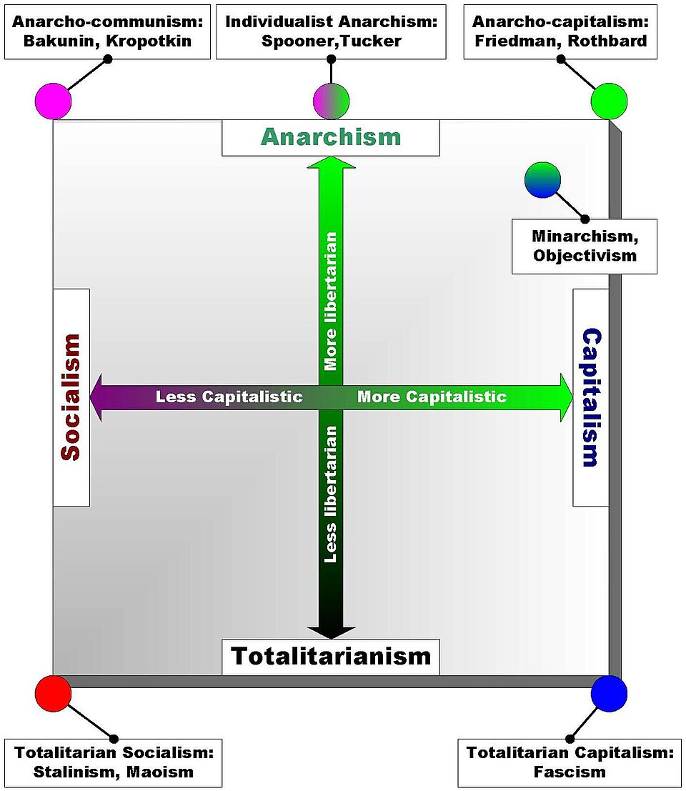 File:Ancap chart.JPG