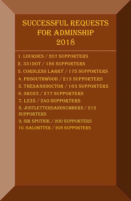 File:Successful requests for adminship 2018.jpeg