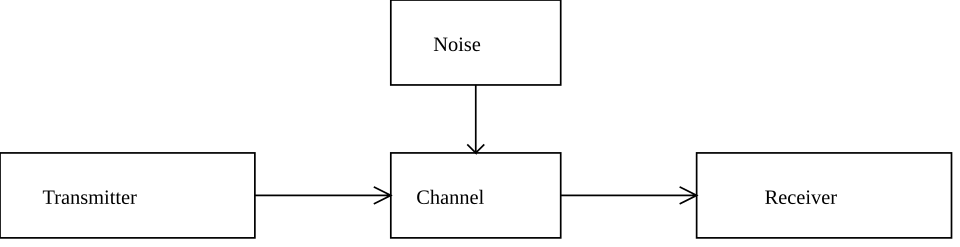 File:Communication system.svg