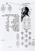 The partzufim, 3 Reishin and 13 attributes - Tikunai Dikna from Cabala Denudata, 1684, by Knorr von Rosenroth. Jewish works avoid drawing personifications.